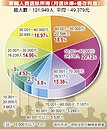 李翔宙：軍人年金地板40000　比照公教每月25000元太低了