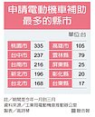 電動機車拚便利度升級　換電、充電路網掀大戰