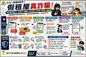 租屋詐騙連環套今年已119件...台中大學生存款一夕蒸發35萬