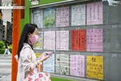 新北12所大學周邊租金行情曝光！套房7000元起、整層衝3.05萬元