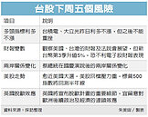 停損賣壓出籠　大盤失月線