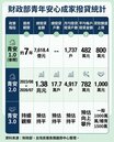 青安2.0總整理出爐　狂撥1.38兆有17萬戶受惠