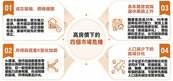 高房價翻轉台灣房市！專家：市場正面臨四個核心危機