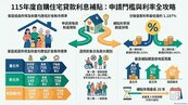 利率1.187%、最高可貸250萬　自購住宅利息補貼9/1起開放申請