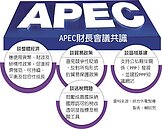 APEC財長會議　避免競爭性貨幣貶值