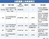 台肥轉彎　要賣南港精華地