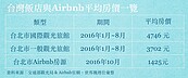 Airbnb打趴亞洲飯店業　業者轉型靠…