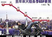 房市熱絡　大陸第3季GDP滿意