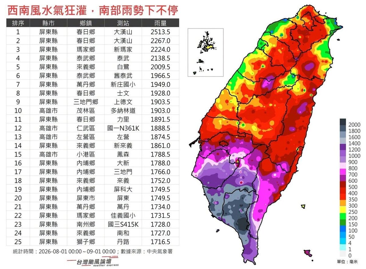 8月的累積雨量分布圖。圖／取自「台灣颱風論壇｜天氣特急」臉書粉專