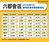 「颱風、民俗月影響」8月六都房市銳減2成3！專家曝後市：取決中古屋買氣、新屋交屋潮
