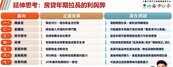 房貸該背30年還是40年？7項利弊一次看　月付變輕、總利息卻更高