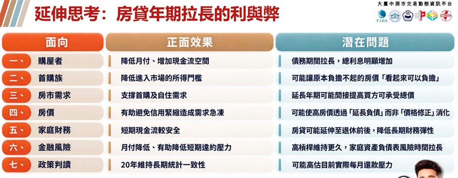 房貸怎麼背？7利弊一次看