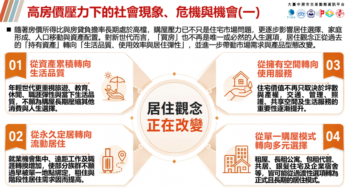 目前房市面臨4大危機與4大機會,市場需求與產品型態都將轉變。圖/正心不動產估價師聯合事務所提供