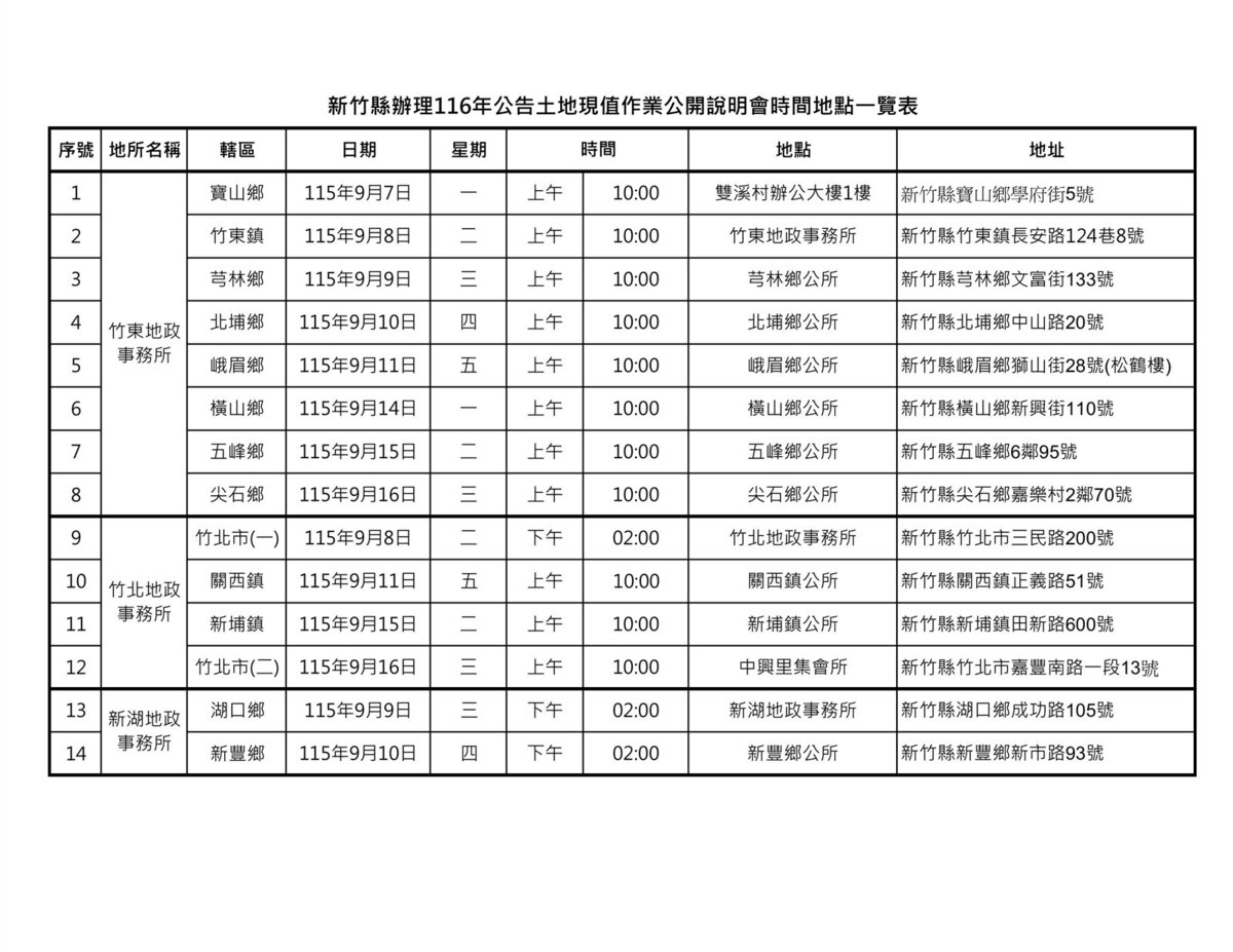 新竹縣辦理116年公告土地現值作業公開說明會時間地點一覽表。圖／新竹縣地政處提供