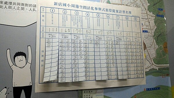 新店國小周邊地區活化,舉辦參與式投票。