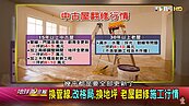 用房價補貼翻修費？　30年老屋剉著等