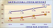 高齡駕駛認知測驗　明年7月上路