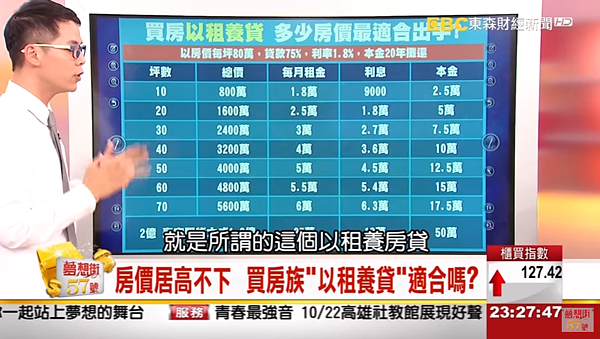 想要以租養貸?房仲分析小套房行得通、豪宅不划算。(翻攝自Youtube)