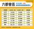 六都8月房市3因素縮水逾2成　專家曝下半年轉機訊號浮現