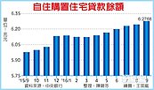 9月預售屋交屋潮　房貸餘額再創新高