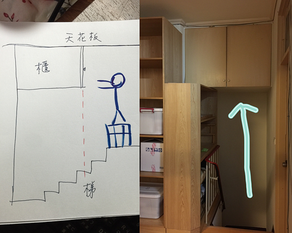 這款收納櫃該怎麼使用?緊鄰樓梯口、又高又深讓網友很煩惱。(翻攝自PTT)