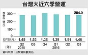 台灣大：4G吃到飽不退場