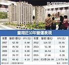 皇翔跨足飯店　首家明年開幕