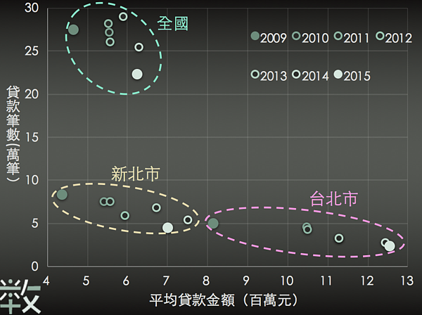房貸壓力有多大?北市平均月繳63K。(翻攝自數感實驗室臉書)