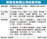 興富發打讓利牌　建商清庫存促銷200億元餘屋