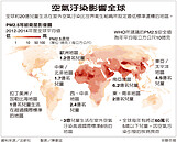 暴露嚴重空汙　全球三億兒童健康危機