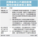 投資公建違約　抵稅款須繳回