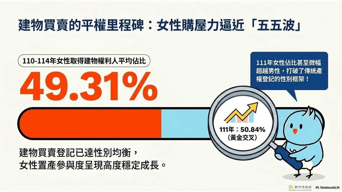 新竹市近5年不動產取得情形統計。圖/新竹市地政處提供