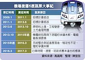 台北到機場　捷運票120至180元
