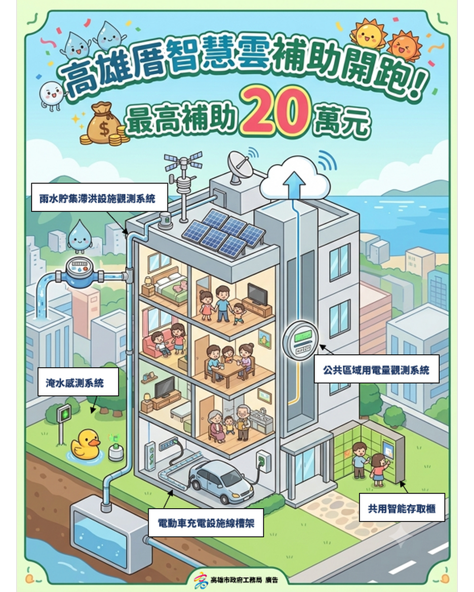 高雄厝智慧雲補助內容涵蓋5大項目。圖/高雄市政府提供