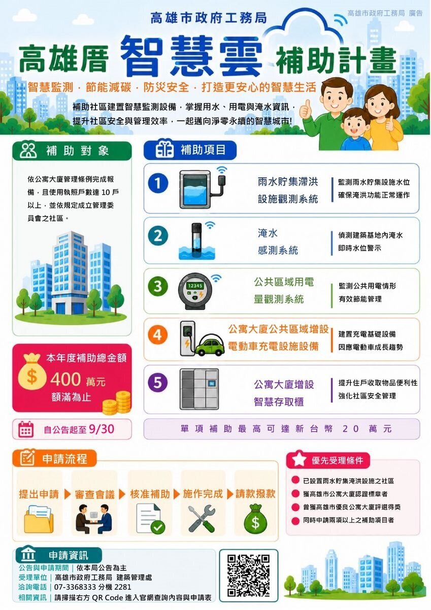 高雄厝智慧雲補助計畫內容。圖/高雄市政府提供
