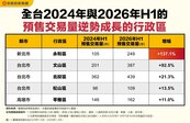 專題／房市邁入量縮盤整　剛性買房避險指南