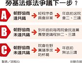 1例1休修法　柯建銘：本周不排案