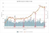 低價買房更簡單！地政所推「全新功能」秒知雙和地區最佳買點