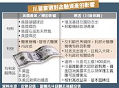 2016美國大選後日圓、黃金飆　投資人嚇破膽