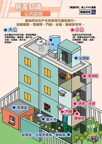 一張圖秒懂什麼是「大公」、「小公」。(翻攝自賣厝阿明臉書)