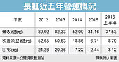 長虹　今年拚賺一股本