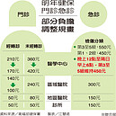 衛福部：半夜跑大醫院　急診不漲價