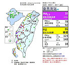 中南部PM2.5飆高！　台中至台南5縣市紫爆