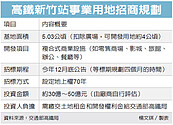 高鐵五大站區招商　將掀搶標潮