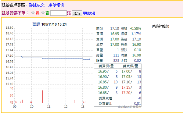 華韡電子處分桃園楊梅土地。(翻攝自奇摩股市)