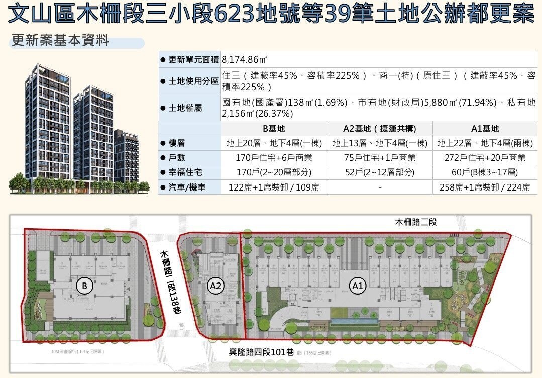 木柵公辦都更案即將完工。圖/台北市都市更新處提供