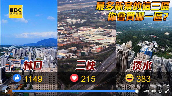 林口獲得網友一面倒的青睞。(翻攝自東森財經臉書)