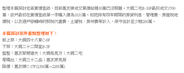 實價登錄顯示,竹北已有屋主認賠200萬出場。(翻攝自Lins竹北房產筆記網站)