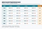 卡位北五堵SB18站、基隆科技園區　百福買氣突暴增！新案見6字頭