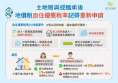 媽媽送土地給兒子　少做1件事稅金5000變2.5萬